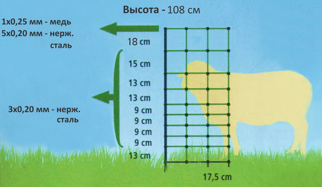 Сеть для овец оранжевая 50м x 1,08м