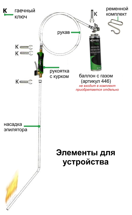 Опаливатель для вымени TERRA