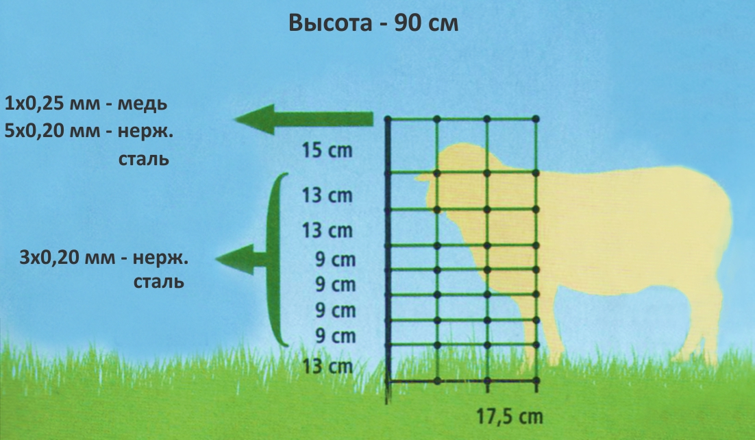 Сеть для овец оранжевая 50м x 0,9м